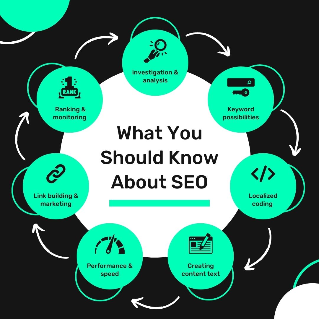 Digital Marketing Agency Townmedialabs SEO King