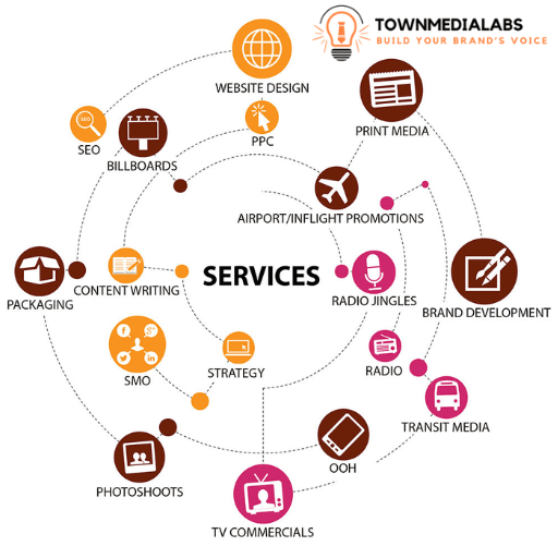 Digital Marketing Agency Townmedialabs Best Advertising Agency
