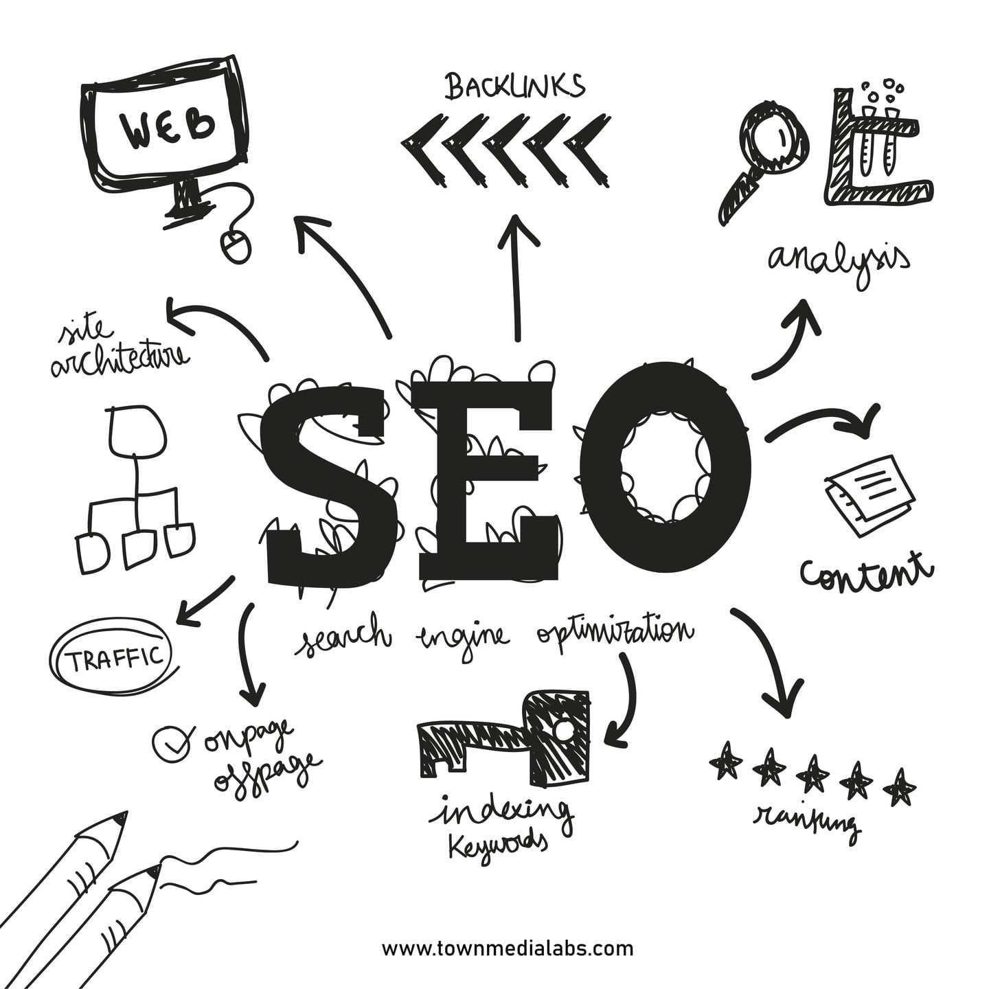 Digital Marketing Agency Townmedialabs SEO in punjab